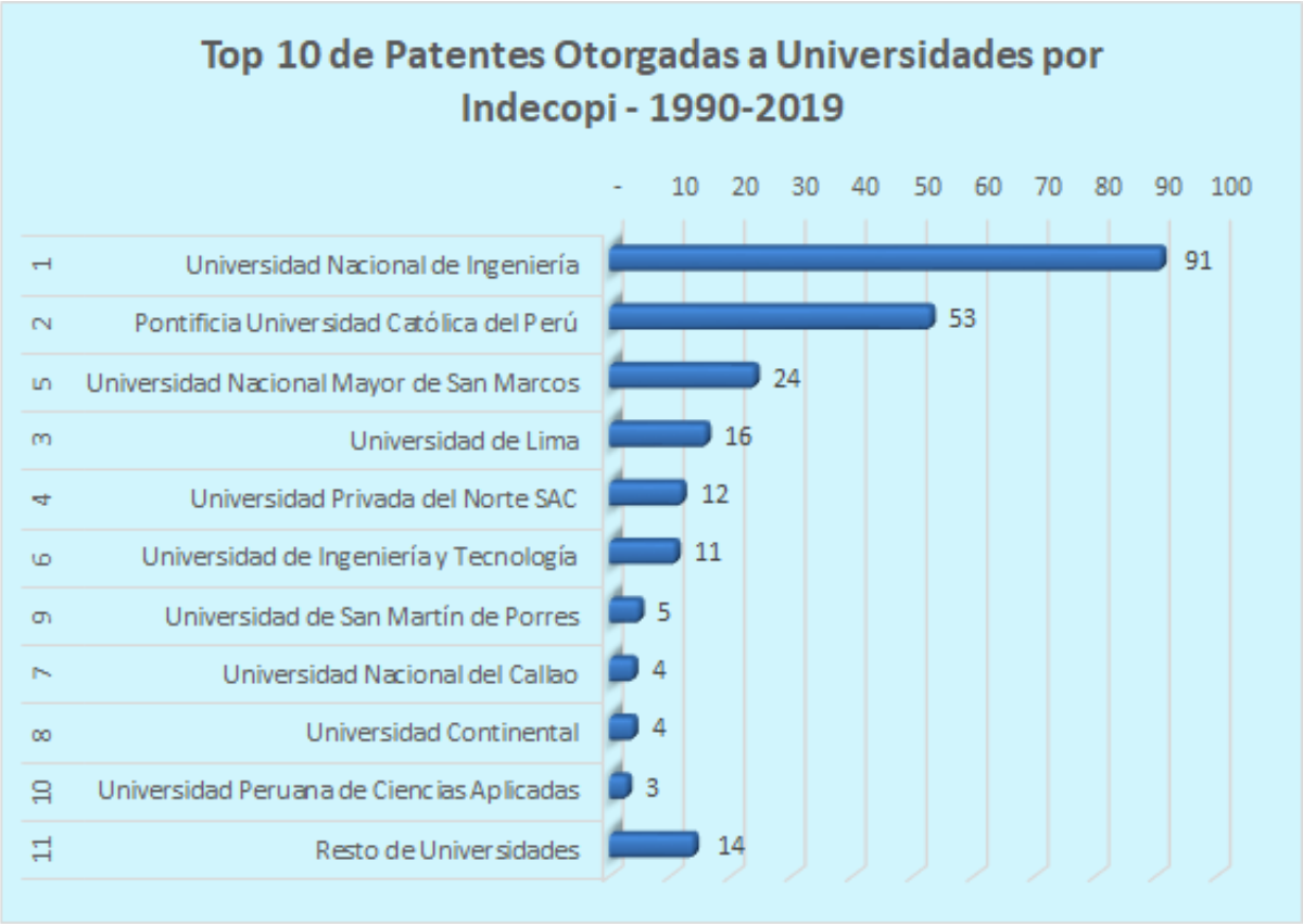 Patentes otorgadas 2019