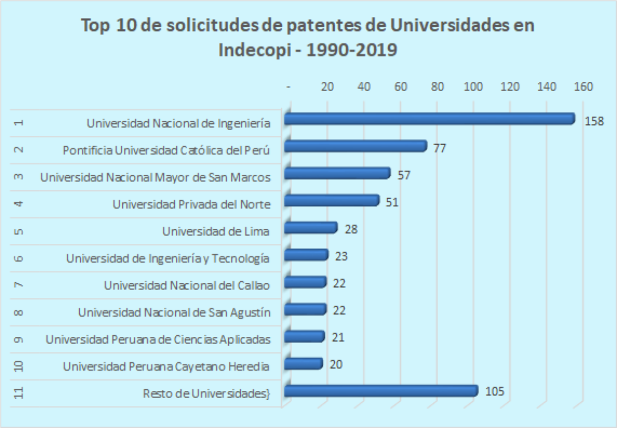 Solicituudes de patentes
