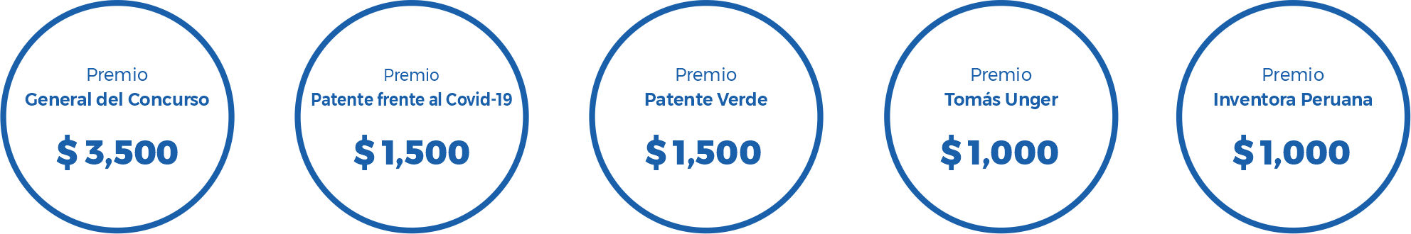 premios