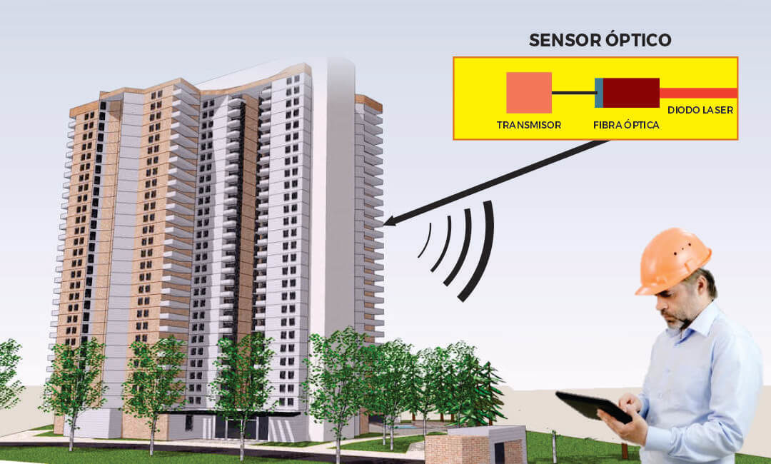 Investigadores UNI desarrollan sensores para monitoreo de estructuras de edificaciones