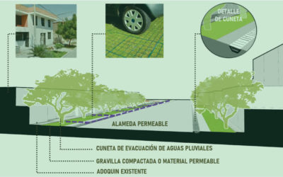 Investigadores UNI realizan proyecto de infraestructura urbana sostenible para ciudades intermedias